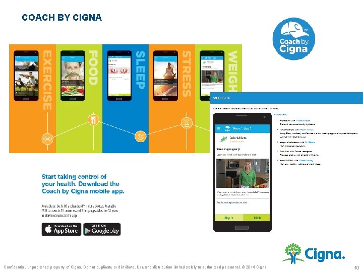 COACH BY CIGNA Confidential, unpublished property of Cigna. Do not duplicate or distribute. Use