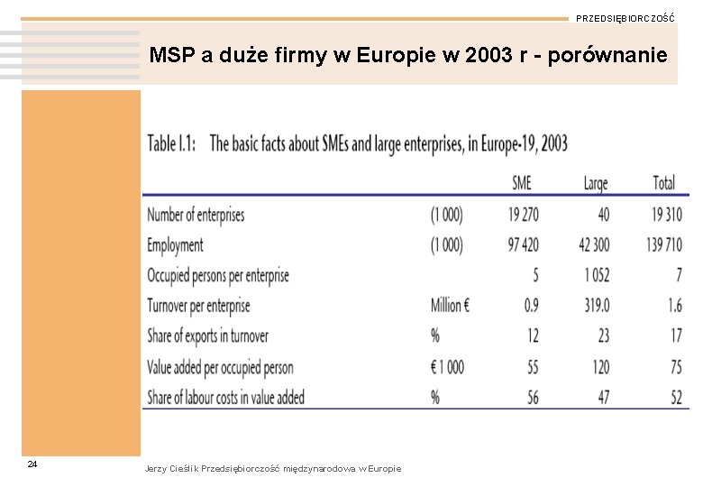 PRZEDSIĘBIORCZOŚĆ MSP a duże firmy w Europie w 2003 r - porównanie 24 Jerzy