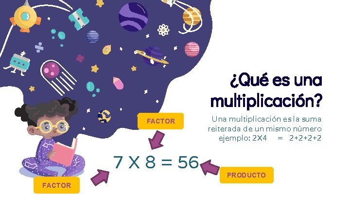 ¿Qué es una multiplicación? FACTOR 7 X 8 = 56 FACTOR Una multiplicación es