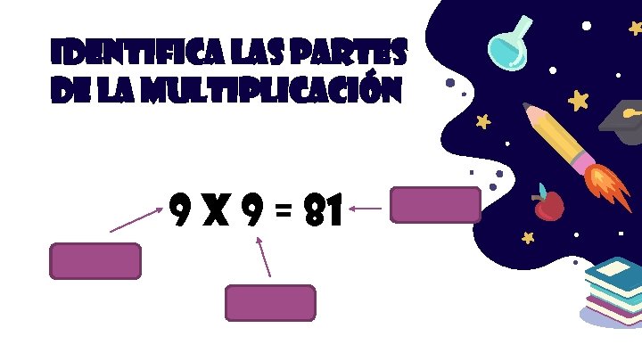 IDENTIFICA LAS PARTES DE LA MULTIPLICACIÓN 9 X 9 = 81 FACTOR PRODUCTO 