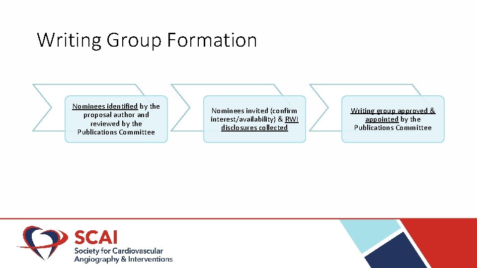 Writing Group Formation Nominees identified by the proposal author and reviewed by the Publications