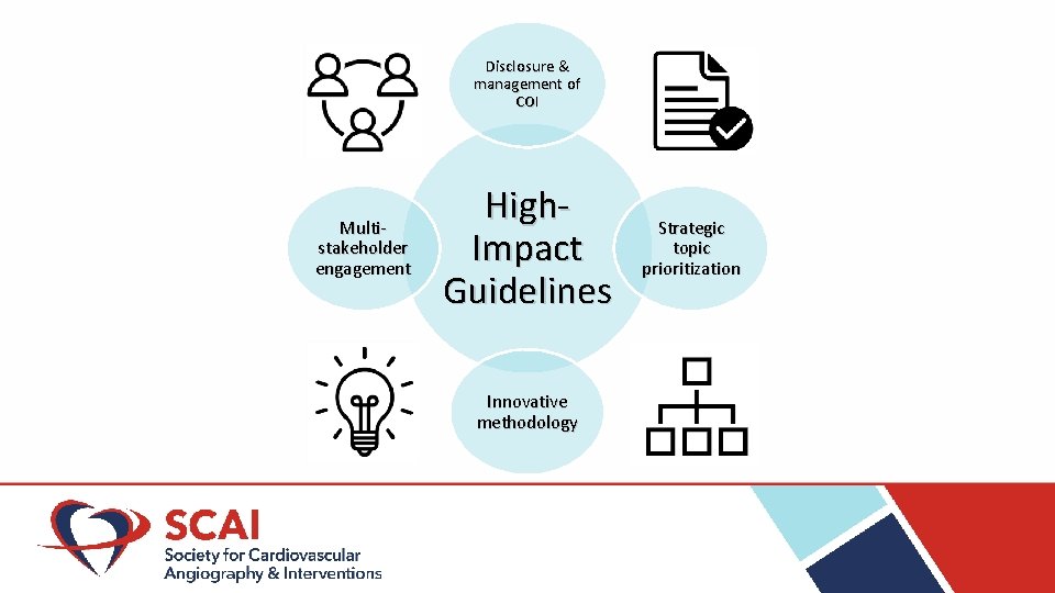 Disclosure & management of COI Multistakeholder engagement High. Impact Guidelines Innovative methodology Strategic topic