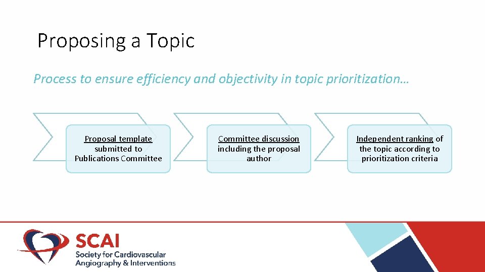 Proposing a Topic Process to ensure efficiency and objectivity in topic prioritization… Proposal template