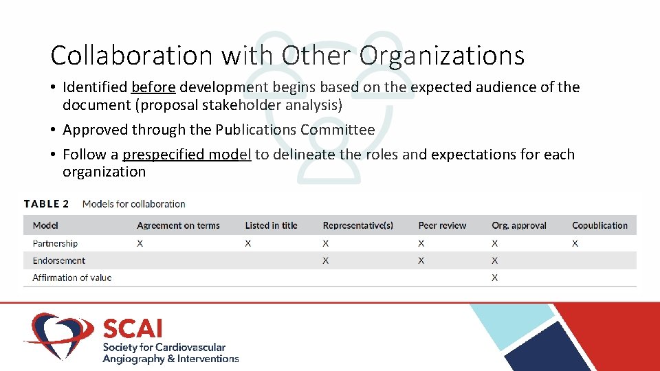 Collaboration with Other Organizations • Identified before development begins based on the expected audience