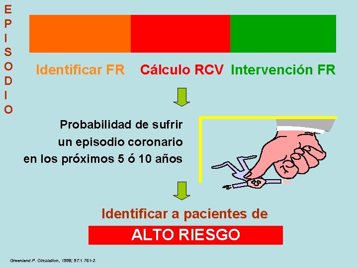 E P I S O D I O Identificar FR Cálculo RCV Intervención FR