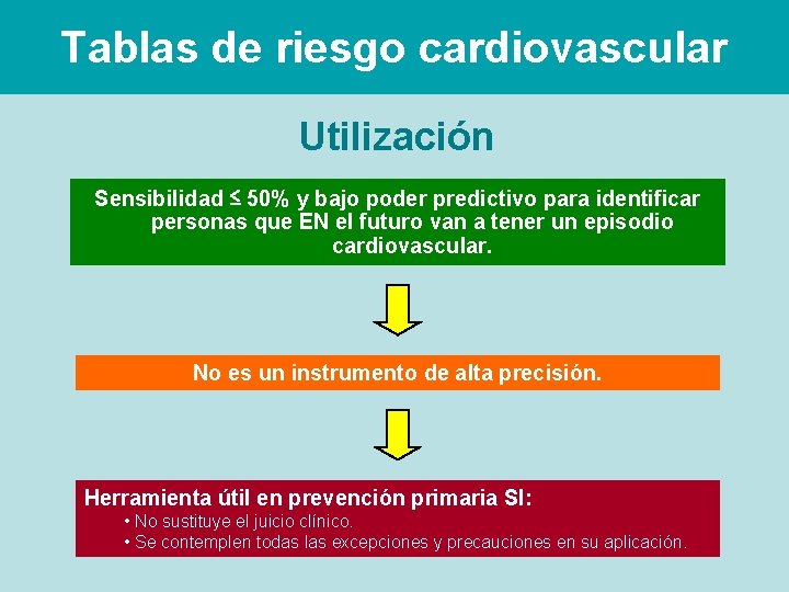 Tablas de riesgo cardiovascular Utilización Sensibilidad ≤ 50% y bajo poder predictivo para identificar