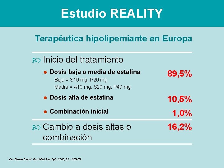 Estudio REALITY Terapéutica hipolipemiante en Europa Inicio del tratamiento ● Dosis baja o media