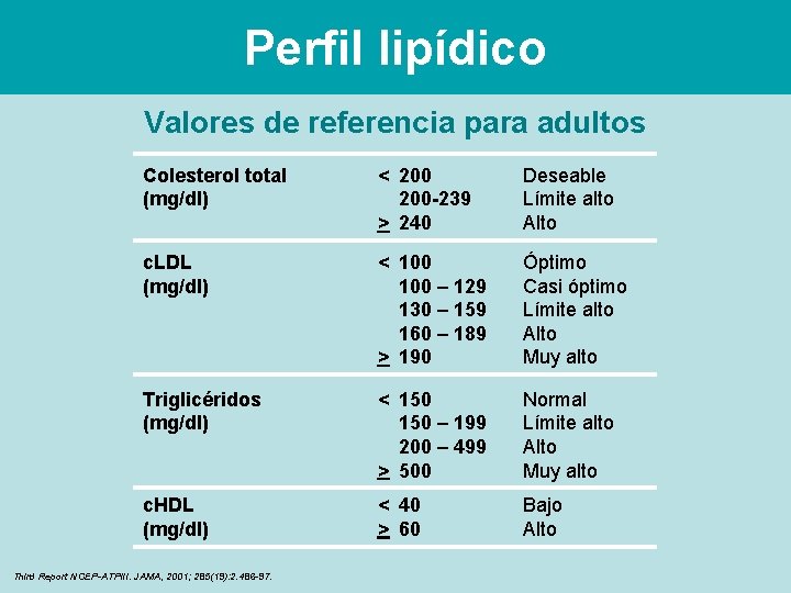 Perfil lipídico Valores de referencia para adultos Colesterol total (mg/dl) < 200 -239 >