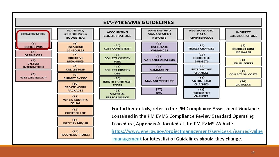 For further details, refer to the PM Compliance Assessment Guidance contained in the PM For further details, refer to the PM Compliance Assessment Guidance contained in the PM