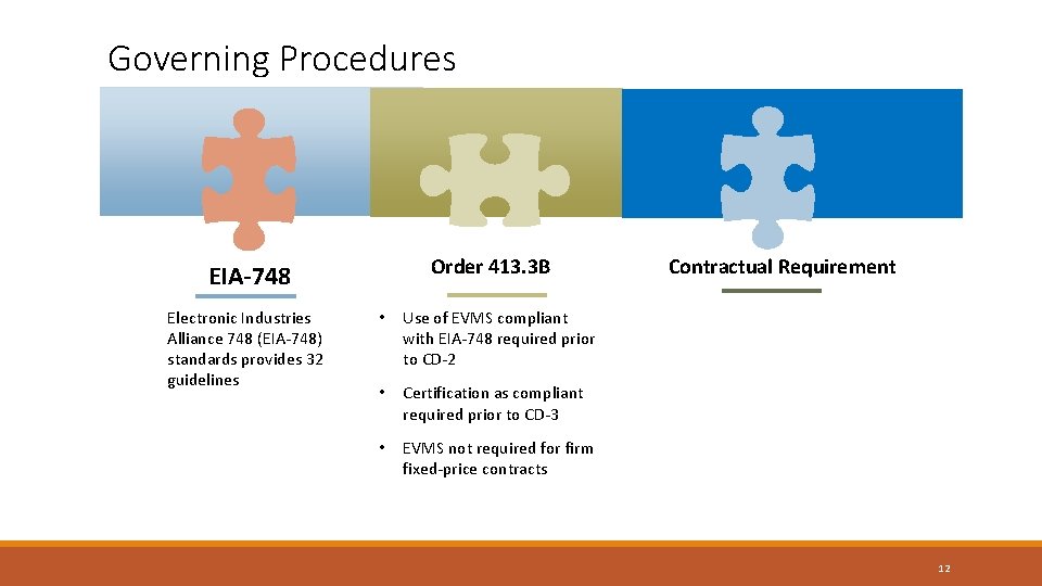 Governing Procedures Order 413. 3 B EIA-748 Electronic Industries Alliance 748 (EIA-748) standards provides Governing Procedures Order 413. 3 B EIA-748 Electronic Industries Alliance 748 (EIA-748) standards provides