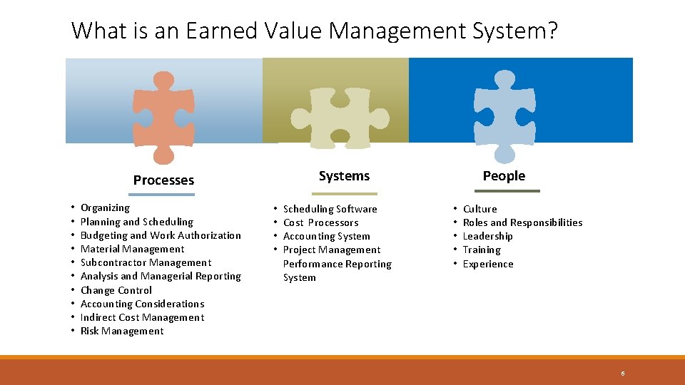 What is an Earned Value Management System? Systems Processes • • • Organizing Planning What is an Earned Value Management System? Systems Processes • • • Organizing Planning