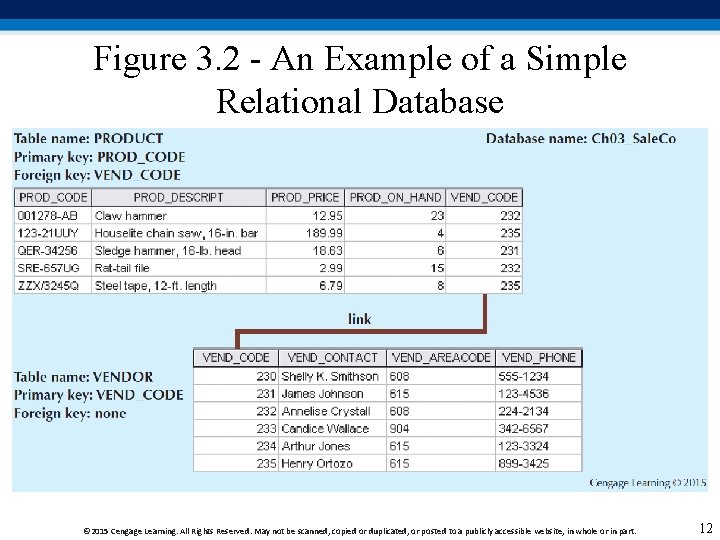 Figure 3. 2 - An Example of a Simple Relational Database © 2015 Cengage