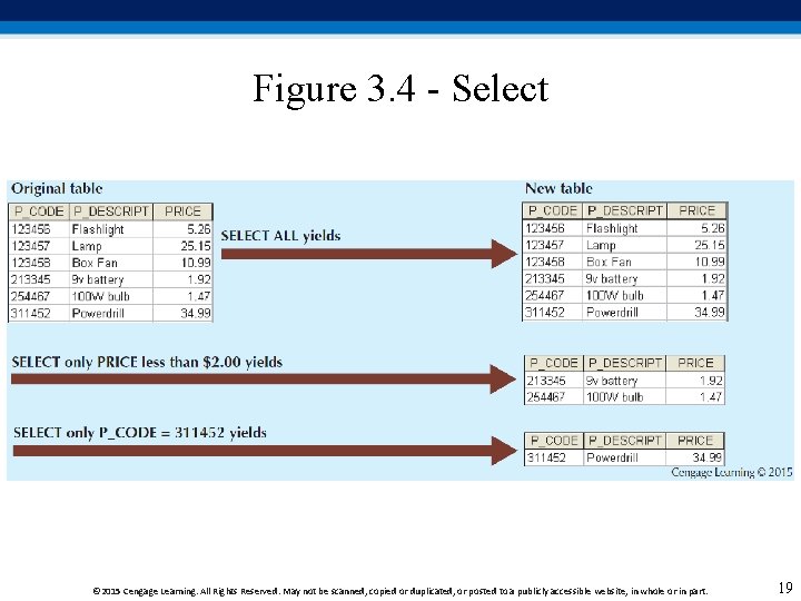 Figure 3. 4 - Select © 2015 Cengage Learning. All Rights Reserved. May not