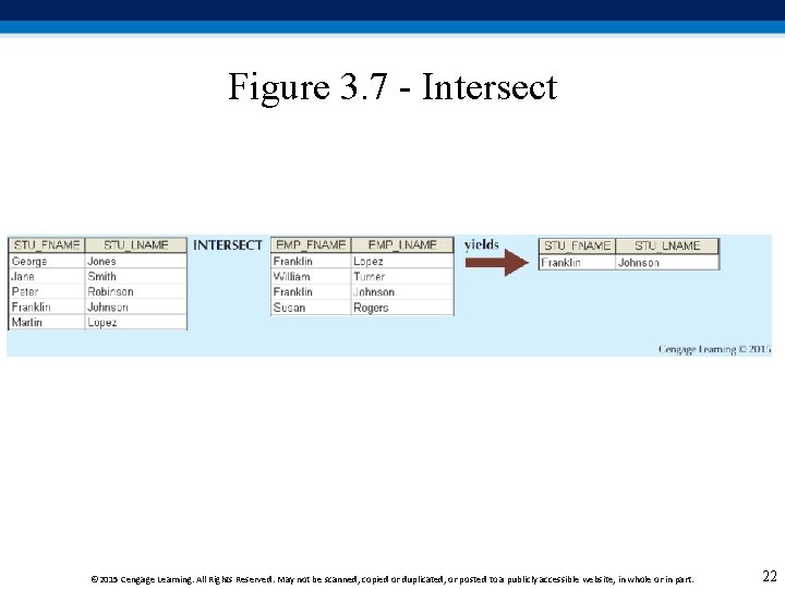 Figure 3. 7 - Intersect © 2015 Cengage Learning. All Rights Reserved. May not