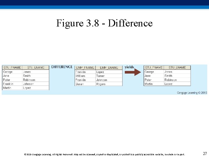 Figure 3. 8 - Difference © 2015 Cengage Learning. All Rights Reserved. May not