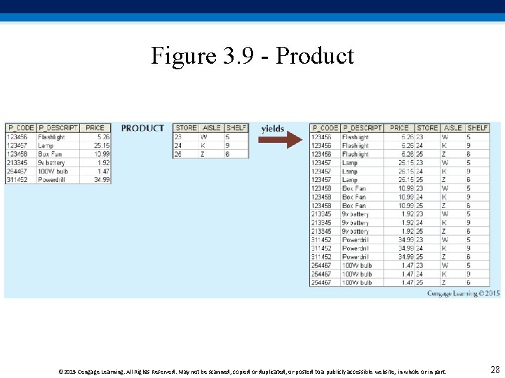 Figure 3. 9 - Product © 2015 Cengage Learning. All Rights Reserved. May not