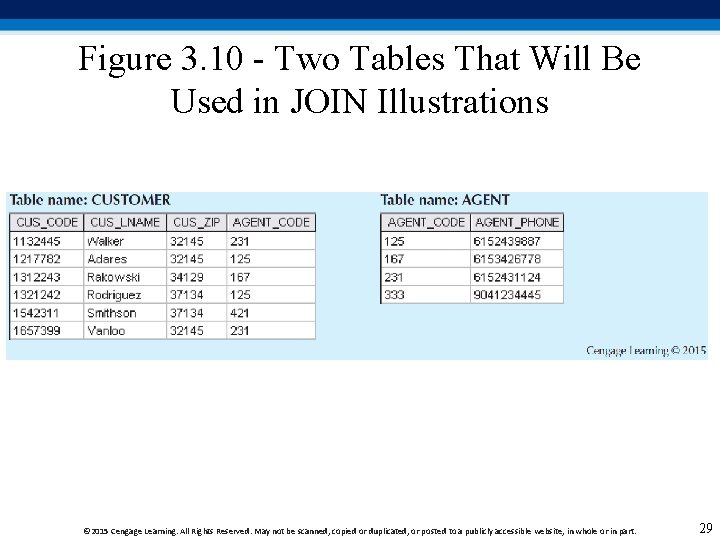 Figure 3. 10 - Two Tables That Will Be Used in JOIN Illustrations ©