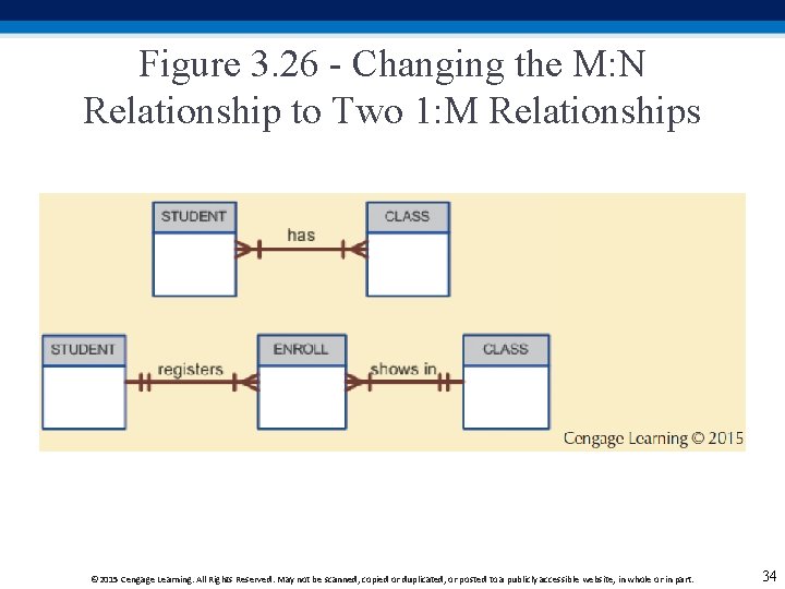 Figure 3. 26 - Changing the M: N Relationship to Two 1: M Relationships