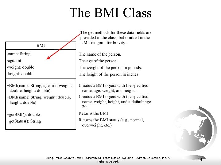The BMI Class Liang, Introduction to Java Programming, Tenth Edition, (c) 2015 Pearson Education,