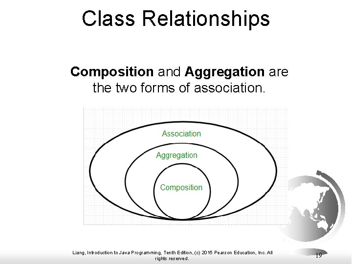 Class Relationships Composition and Aggregation are the two forms of association. Liang, Introduction to