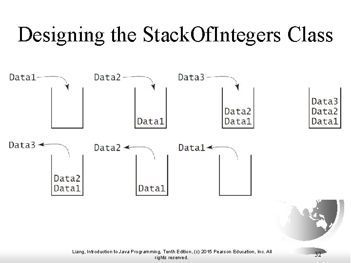 Designing the Stack. Of. Integers Class Liang, Introduction to Java Programming, Tenth Edition, (c)