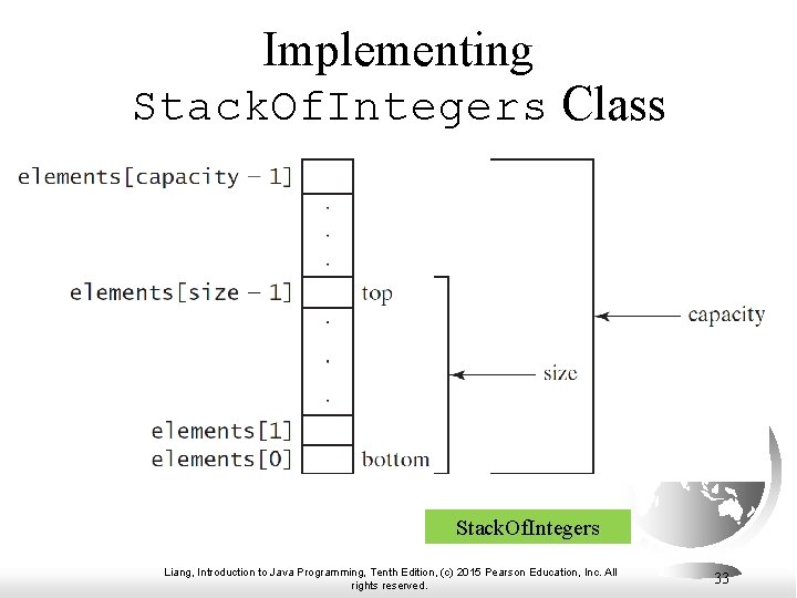 Implementing Stack. Of. Integers Class Stack. Of. Integers Liang, Introduction to Java Programming, Tenth