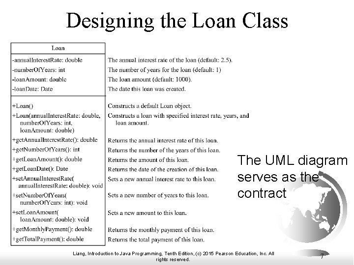 Designing the Loan Class The UML diagram serves as the contract Liang, Introduction to