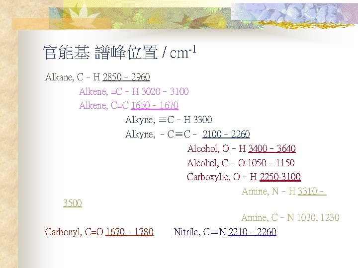 官能基 譜峰位置 / cm-1 Alkane, C–H 2850– 2960 Alkene, =C–H 3020– 3100 Alkene, C=C