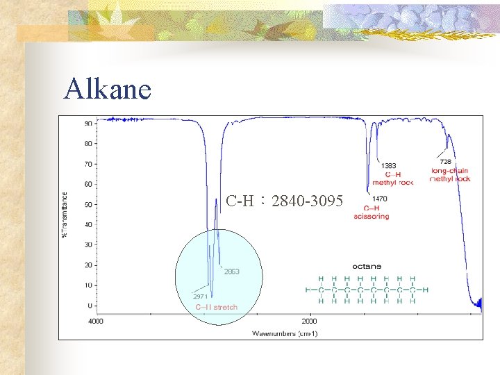 Alkane C-H： 2840 -3095 