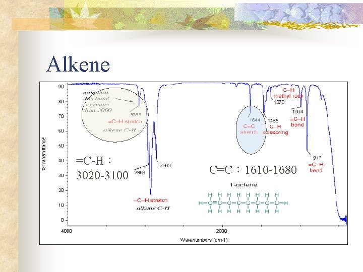 Alkene =C-H： 3020 -3100 C=C： 1610 -1680 