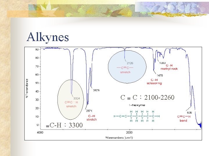 Alkynes C ≡ C： 2100 -2260 C-H： 3300 ≡ 