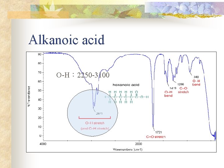 Alkanoic acid O-H： 2250 -3100 