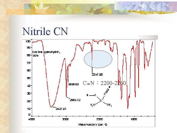 Nitrile CN C≡N： 2200 -2260 