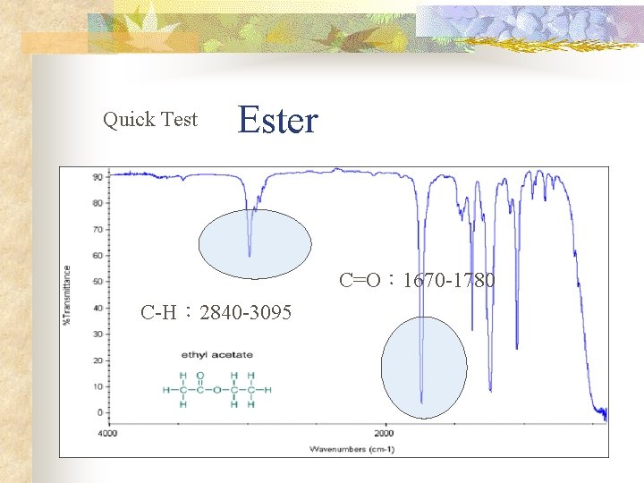 Quick Test Ester C=O： 1670 -1780 C-H： 2840 -3095 