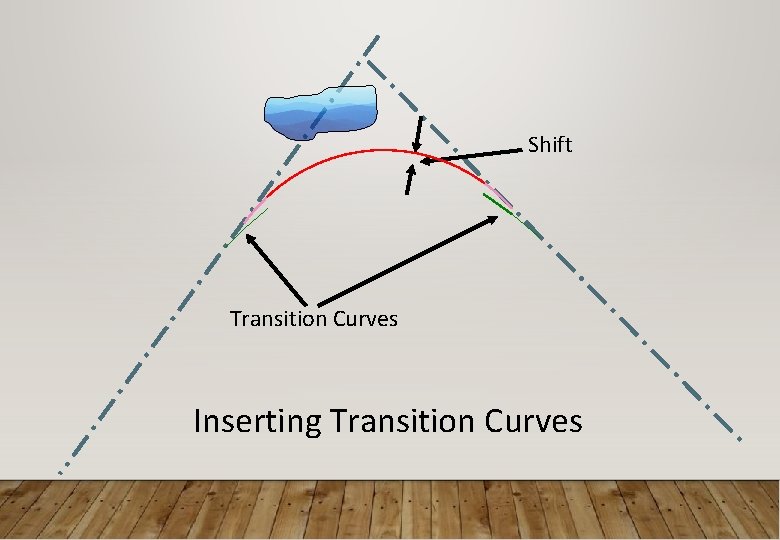 Shift Transition Curves Inserting Transition Curves 