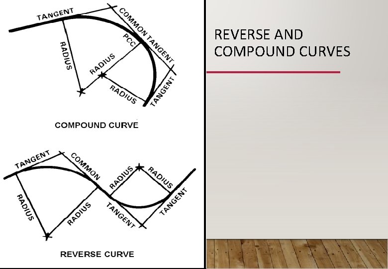 REVERSE AND COMPOUND CURVES 