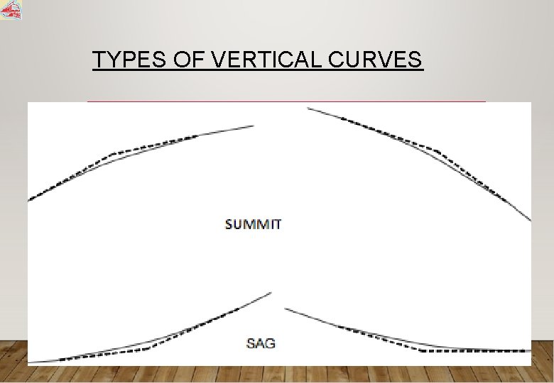 TYPES OF VERTICAL CURVES 