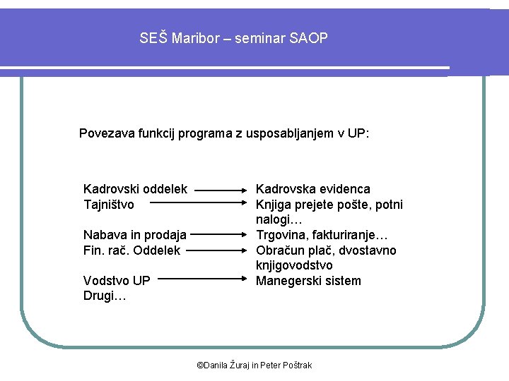 SEŠ Maribor – seminar SAOP Povezava funkcij programa z usposabljanjem v UP: Kadrovski oddelek