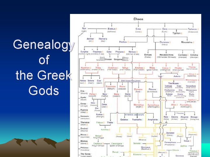 Genealogy of the Greek Gods 