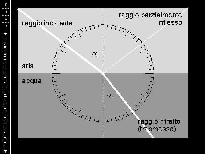 Fondamenti e applicazioni di geometria descrittiva E 