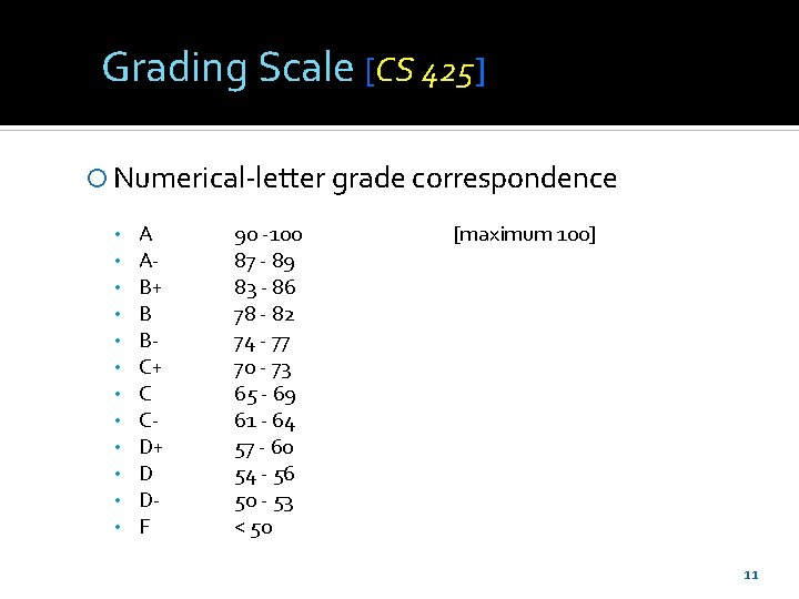 Grading Scale [CS 425] Numerical-letter grade correspondence • • • A AB+ B BC+