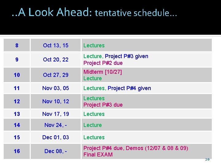 . . A Look Ahead: tentative schedule… 8 Oct 13, 15 Lectures 9 Oct
