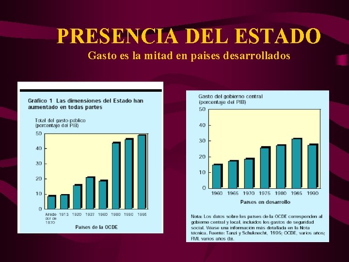 PRESENCIA DEL ESTADO Gasto es la mitad en paises desarrollados 