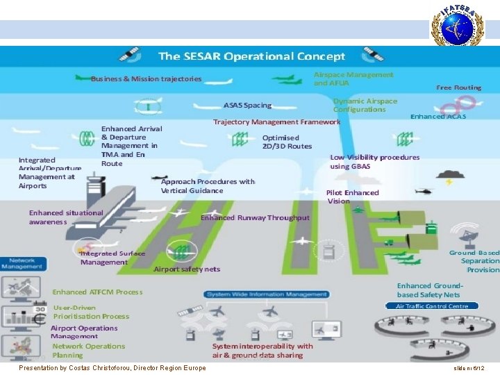 Presentation by Costas Christoforou, Director Region Europe slide nr 6/12 