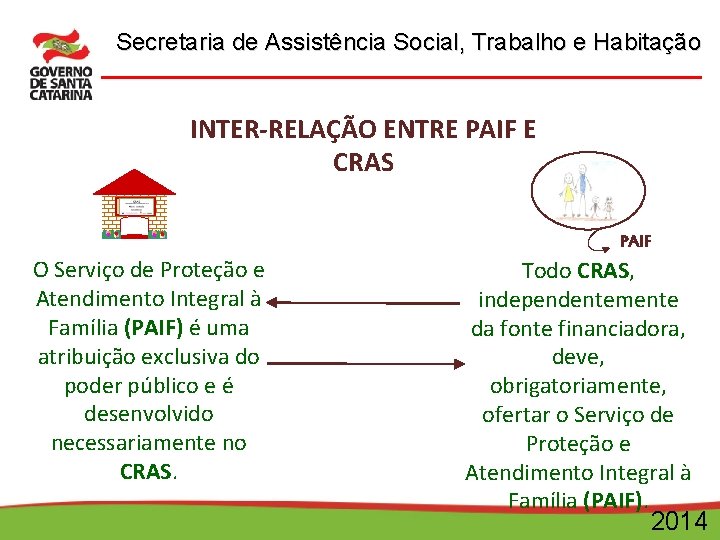 Secretaria de Assistência Social, Trabalho e Habitação INTER-RELAÇÃO ENTRE PAIF E CRAS PAIF O