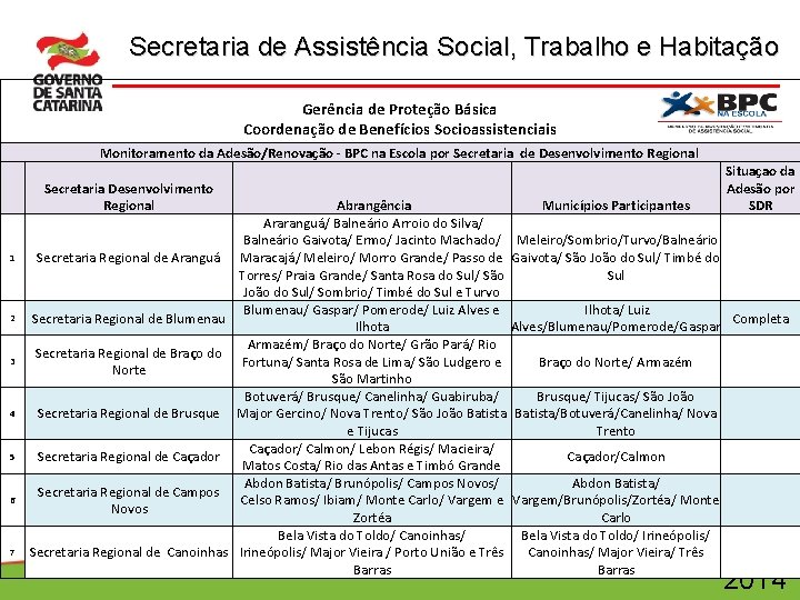 Secretaria de Assistência Social, Trabalho e Habitação Gerência de Proteção Básica Coordenação de Benefícios