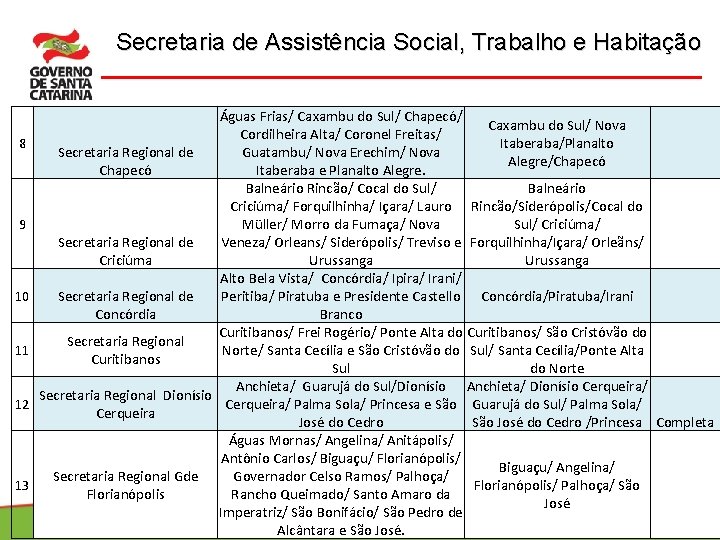 Secretaria de Assistência Social, Trabalho e Habitação 8 9 10 11 12 13 Águas