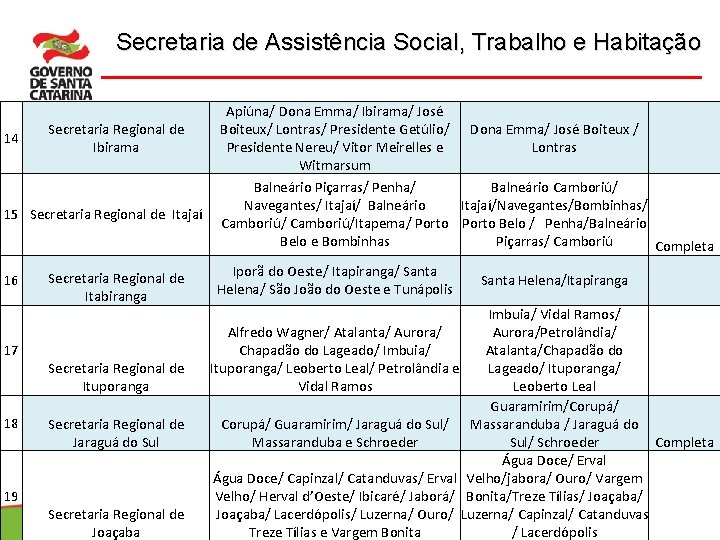 Secretaria de Assistência Social, Trabalho e Habitação 14 Secretaria Regional de Ibirama 15 Secretaria