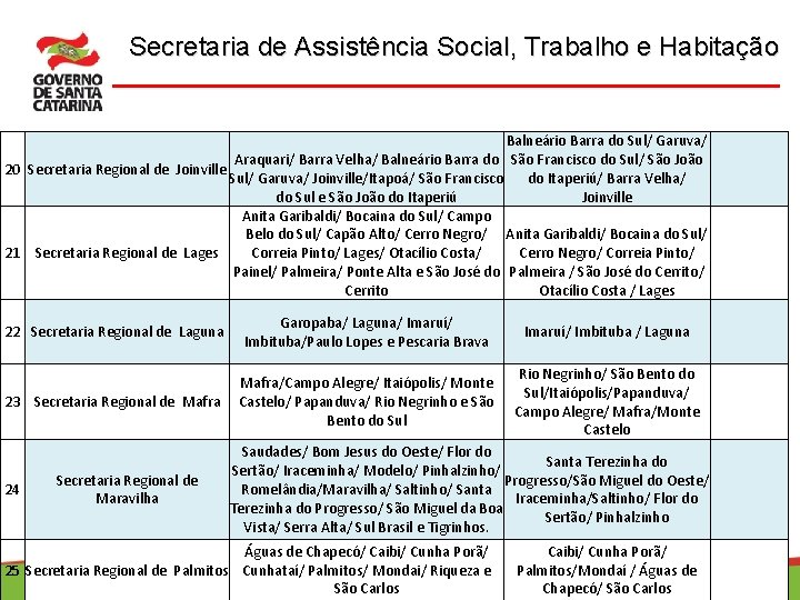 Secretaria de Assistência Social, Trabalho e Habitação Balneário Barra do Sul/ Garuva/ Araquari/ Barra
