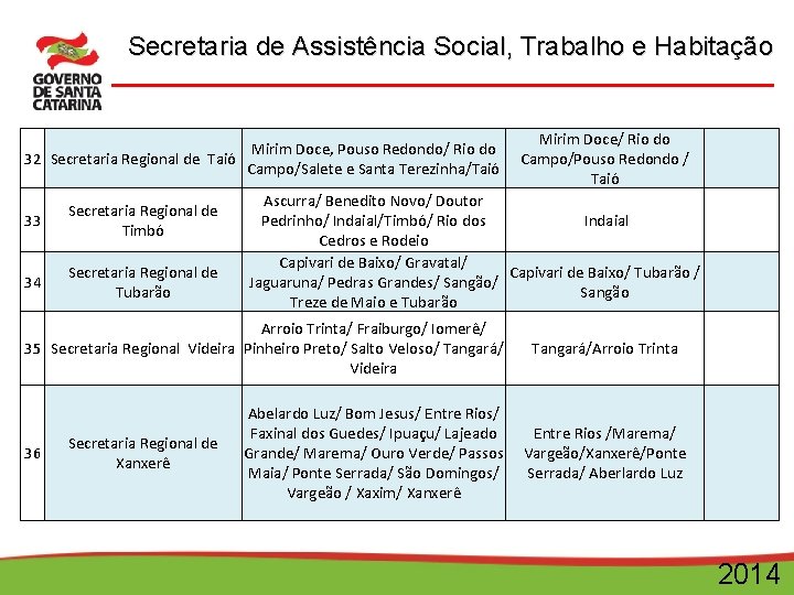 Secretaria de Assistência Social, Trabalho e Habitação Mirim Doce, Pouso Redondo/ Rio do 32